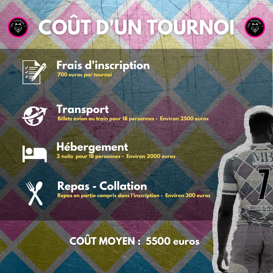 Frais liés à la participation à un tournoi.