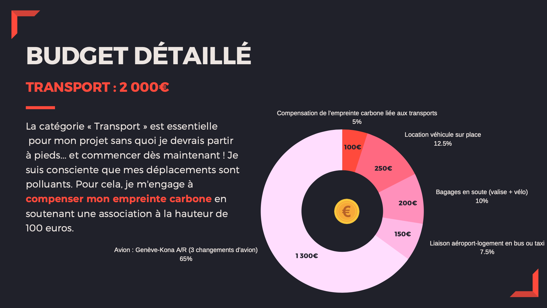 Budget que représentent les frais de déplacement pour l'Iron Man World Championship le 9 octobre 2021